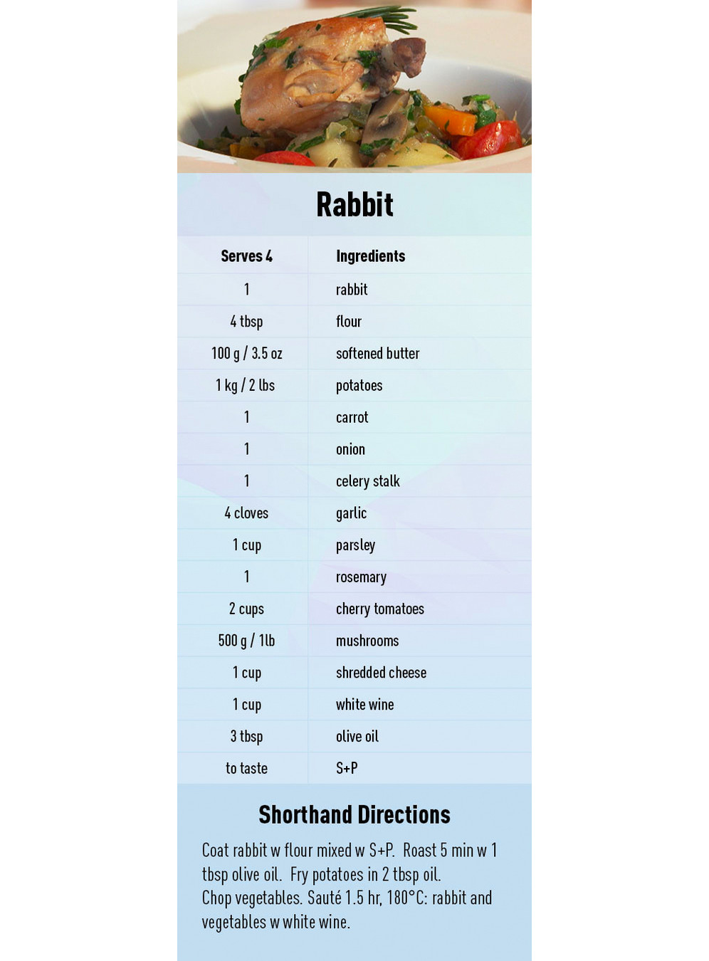 Rabbit recipe