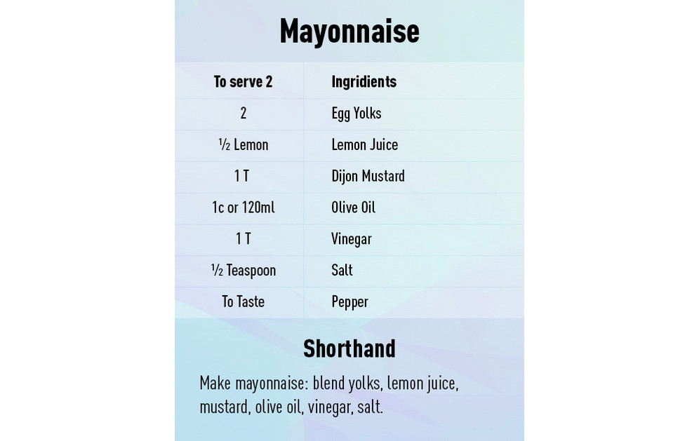 Mayonnaise recipe